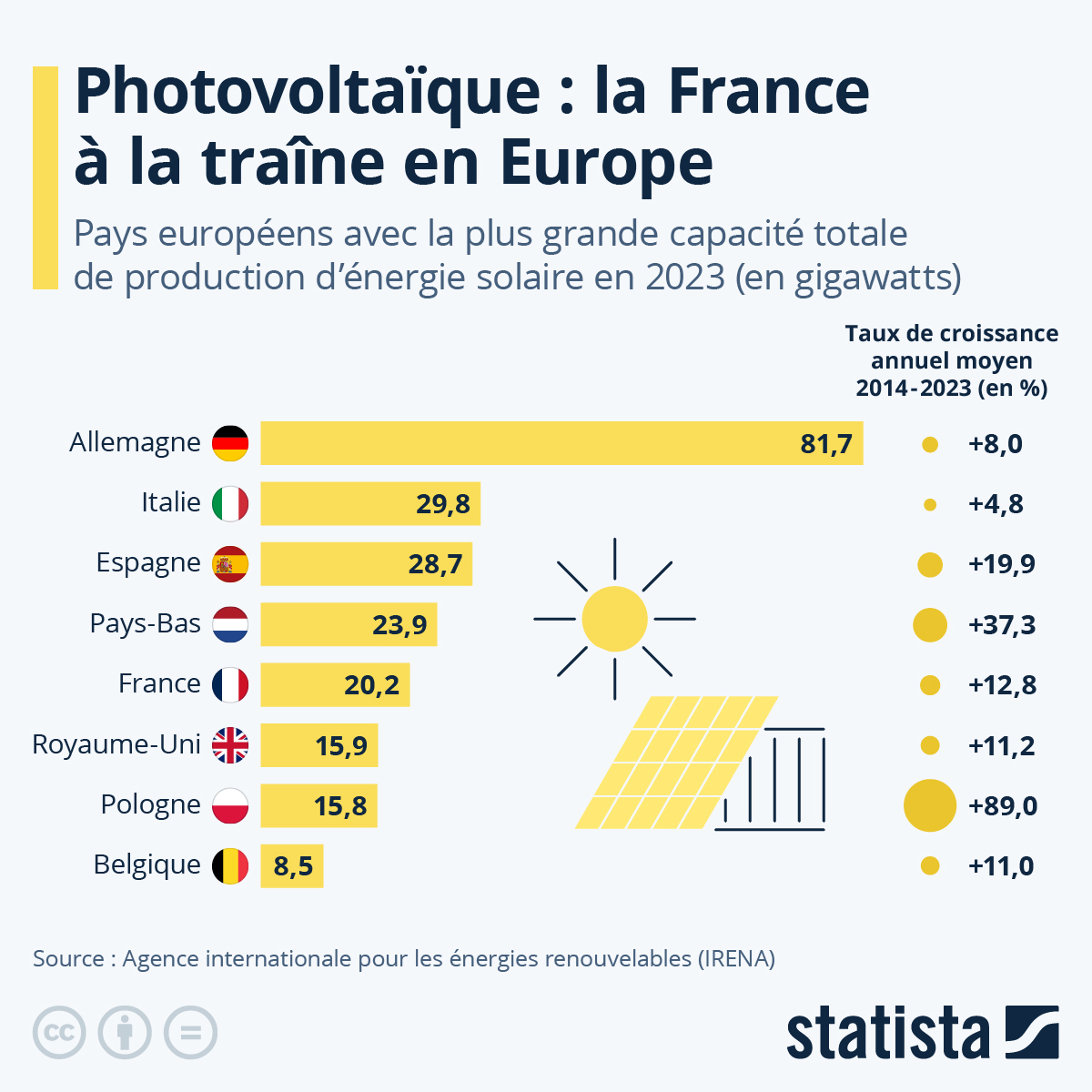 découvrez les derniers développements des panneaux solaires en 2025, une solution énergétique durable et innovante pour réduire votre empreinte carbone et réaliser des économies sur vos factures d'électricité. informez-vous sur les technologies de pointe et les avantages d'investir dans l'énergie solaire.