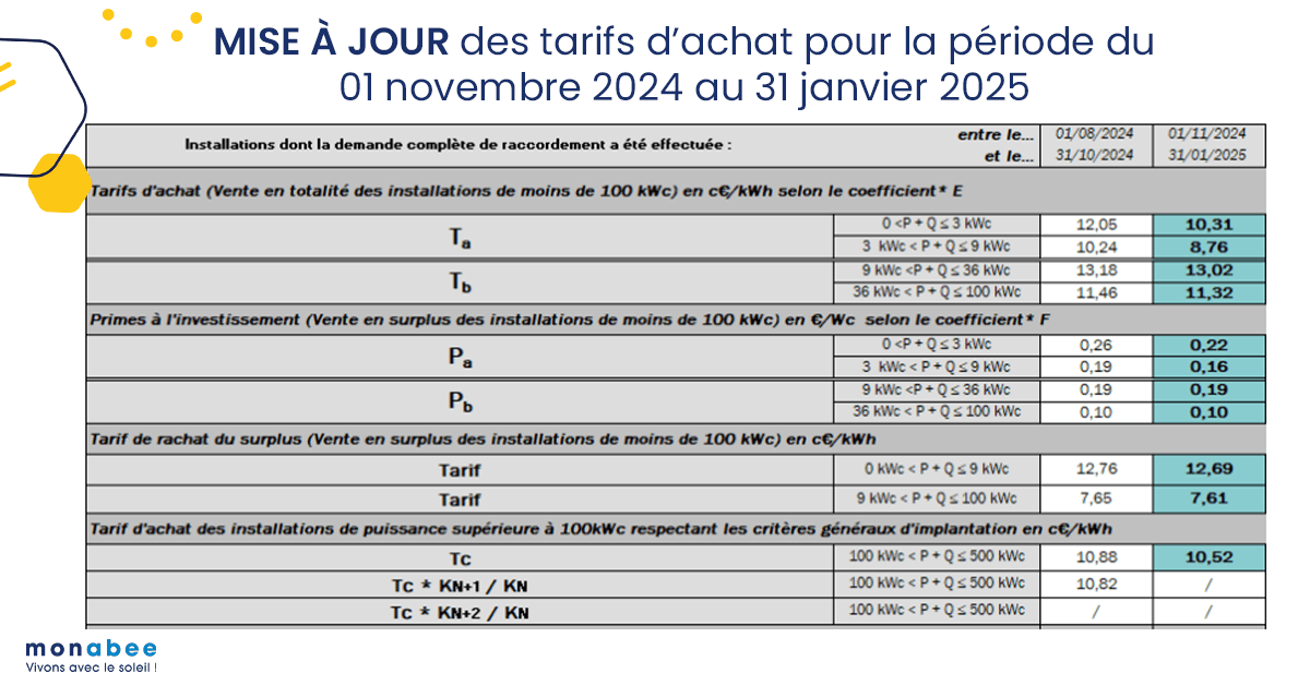 découvrez les dimensions des panneaux solaires en 2025. informez-vous sur les tailles et les formats disponibles pour optimiser votre installation solaire et maximiser votre production d'énergie renouvelable.