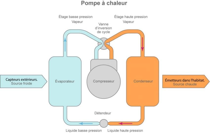 d&eacute;couvrez le fonctionnement de la g&eacute;othermie, une source d'&eacute;nergie renouvelable exploitant la chaleur de la terre. apprenez comment cette technologie permet de produire de l'&eacute;lectricit&eacute; et de chauffer des b&acirc;timents de mani&egrave;re durable et &eacute;cologique.
