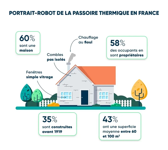 découvrez notre service de location de passoires thermiques, idéal pour ceux qui cherchent à améliorer le confort de leur logement tout en réduisant leur consommation énergétique. profitez d'équipements de qualité pour optimiser votre espace et maîtriser vos factures. contactez-nous dès aujourd'hui pour des conseils personnalisés et un accompagnement adapté.