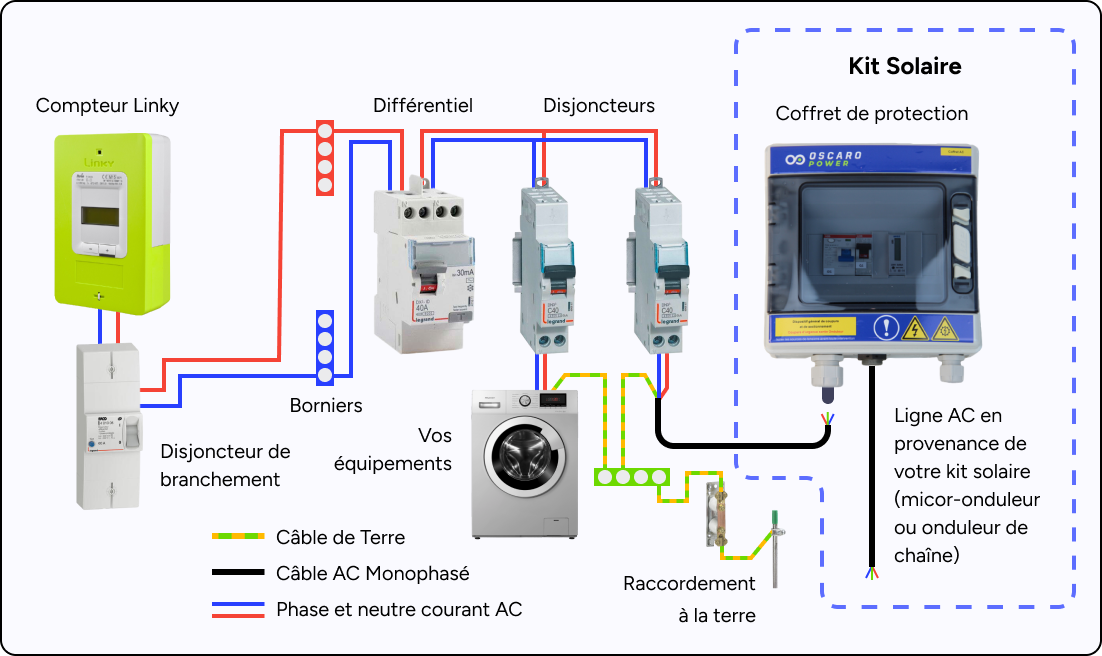 découvrez comment fonctionnent les micro-onduleurs, des dispositifs essentiels pour optimiser la production d'énergie solaire. apprenez leur rôle dans la conversion de l'énergie produite par les panneaux photovoltaïques et leurs avantages pour maximiser l'efficacité de votre installation solaire.