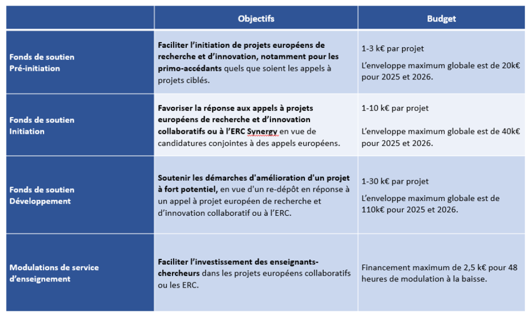 d&eacute;couvrez des solutions et conseils pratiques pour accompagner, financer et r&eacute;ussir vos projets gr&acirc;ce &agrave; un soutien adapt&eacute; &agrave; chaque &eacute;tape de votre d&eacute;marche.